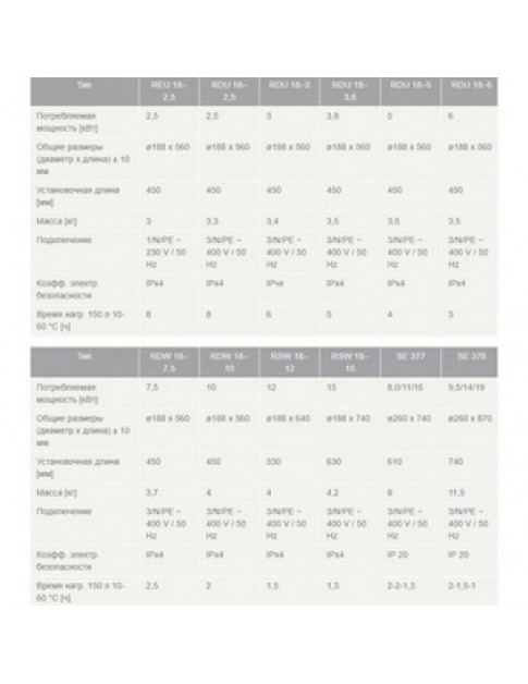 Тен для бойлера з термостатом Drazice 100541517 SE 377 8-11-16kW L=740mm Тен для бойлера з термостатом Drazice 100541517 SE 377 8-11-16kW L=740mm