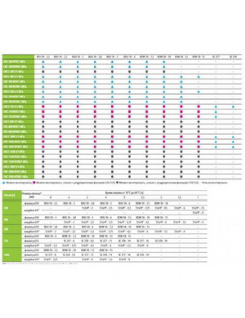 Тен для бойлера з термостатом Drazice 100541571 RDW/RDU 18 10kW L=450mm 1 трубка під датчик