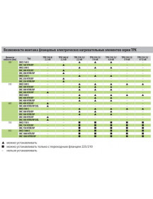 Тен для бойлера з термостатом Drazice 2110051 TPK 210-12 5000-9000W L=600mm фланець 1 трубка під датчик