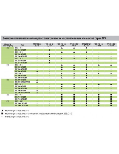 Тен для бойлера з термостатом Drazice 2110051 TPK 210-12 5000-9000W L=600mm фланець 1 трубка під датчик Тен для бойлера з термостатом Drazice 2110051 TPK 210-12 5000-9000W L=600mm фланець 1 трубка під датчик