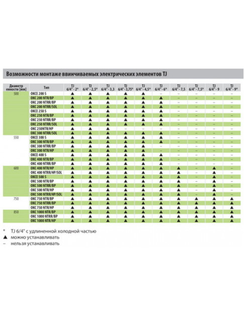 Тен для бойлера з термостатом Drazice 2110311 TJ 6/4“ 2000W L=380mm фланець 125mm 1 трубка під датчик