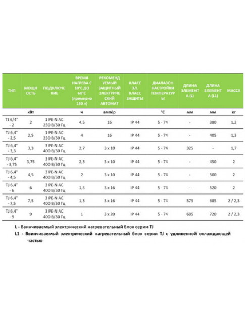 Тен для бойлера з термостатом Drazice 2110311 TJ 6/4“ 2000W L=380mm фланець 125mm 1 трубка під датчик