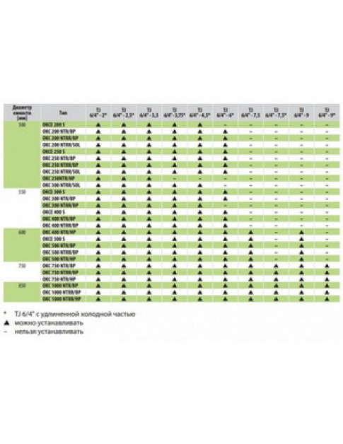 Тен для бойлера з термостатом Drazice 2110357 TJ 6/4“ 4500W L=520mm фланець 125mm 1 трубка під датчик Тен для бойлера з термостатом Drazice 2110357 TJ 6/4“ 4500W L=520mm фланець 125mm 1 трубка під датчик
