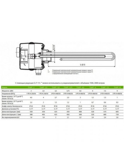 Тен для бойлера з термостатом Drazice 2110357 TJ 6/4“ 4500W L=520mm фланець 125mm 1 трубка під датчик Тен для бойлера з термостатом Drazice 2110357 TJ 6/4“ 4500W L=520mm фланець 125mm 1 трубка під датчик