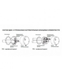 Тен для бойлера з термостатом Drazice 2110414 TPK 210-12 8000-12000W L=710mm фланець