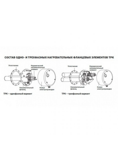 Тен для бойлера з термостатом Drazice 2110414 TPK 210-12 8000-12000W L=710mm фланець