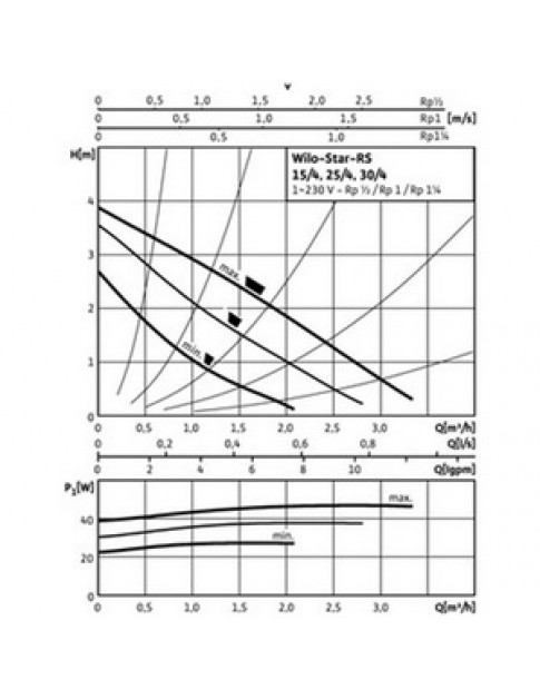 Насос циркуляційний Wilo Star-RS 25/40 180 (сірий) Насос циркуляційний Wilo Star-RS 25/40 180 (сірий)