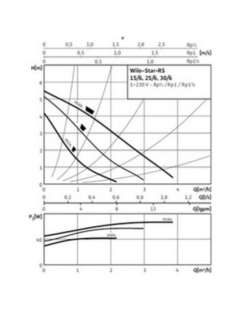 Насос циркуляційний Wilo Star-RS 25/60 180 (сірий) Насос циркуляційний Wilo Star-RS 25/60 180 (сірий)